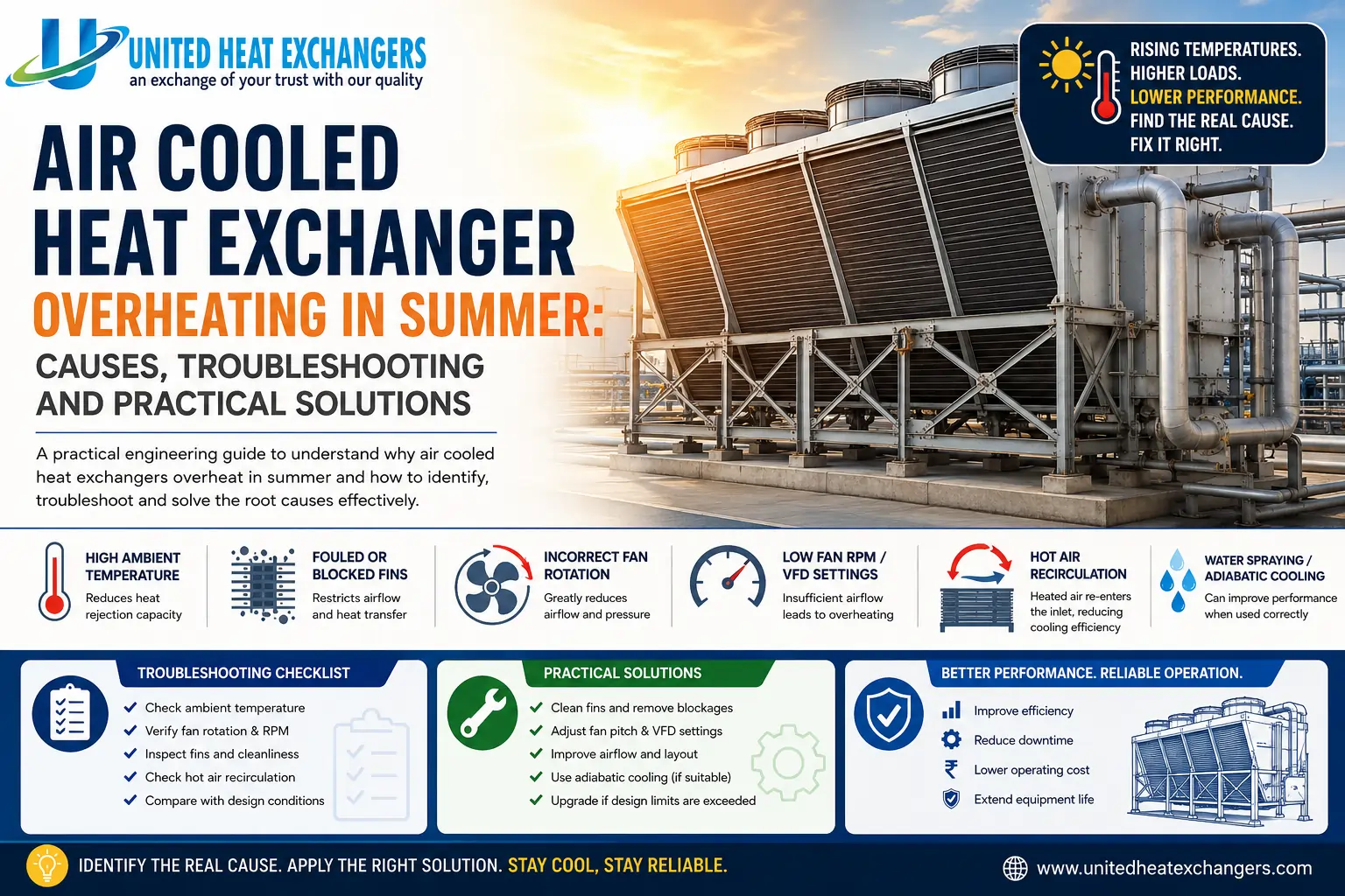 Air Cooled Heat Exchanger: Causes & Solutions