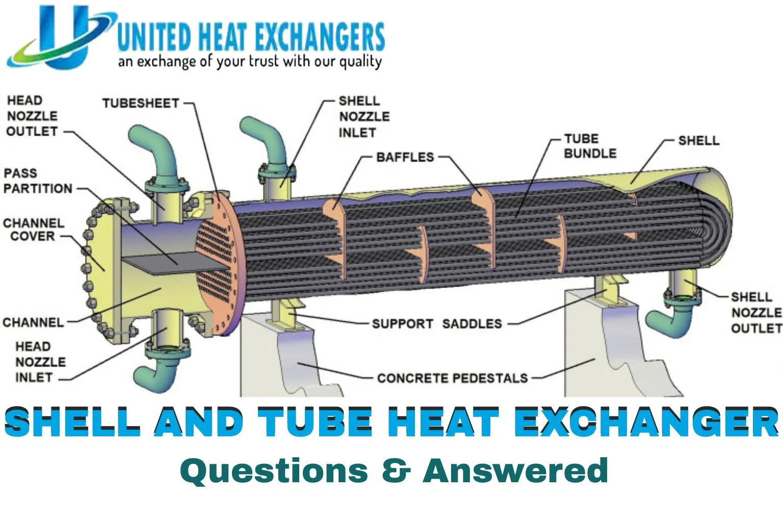 Shell and Tube Heat Exchanger Questions Answered