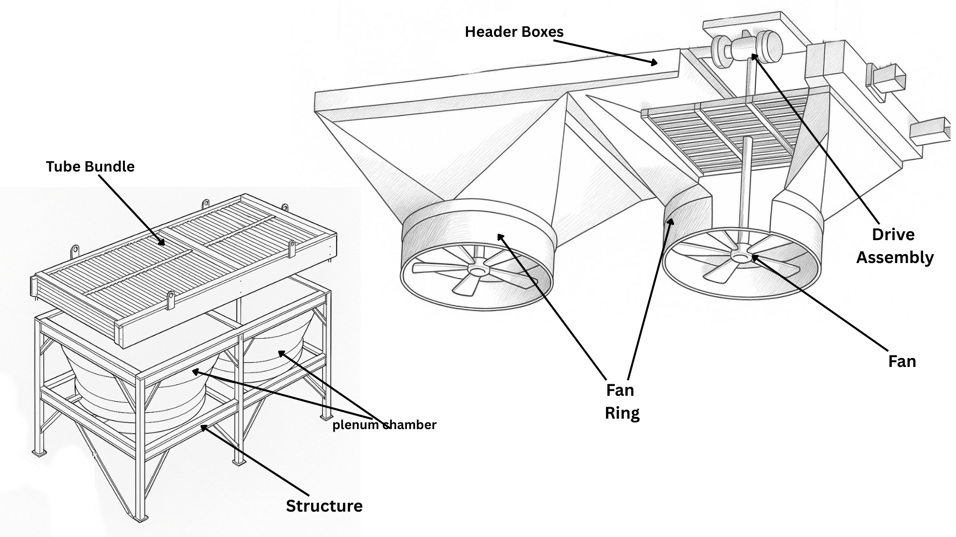 ACHE Components