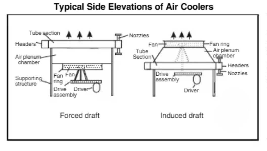Air-Cooled-Heat-Exchanger