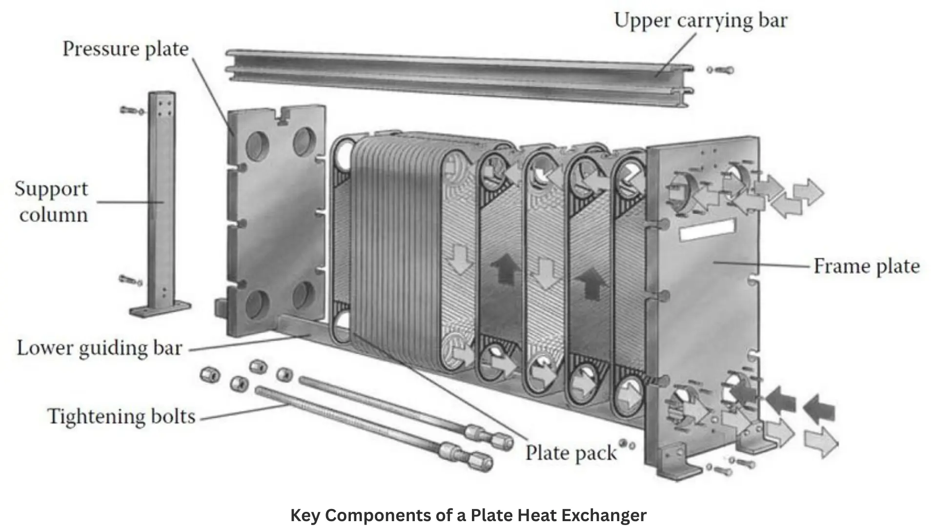 Key-Components-plate-heat-exchannger