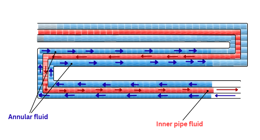 annular heat exchanger