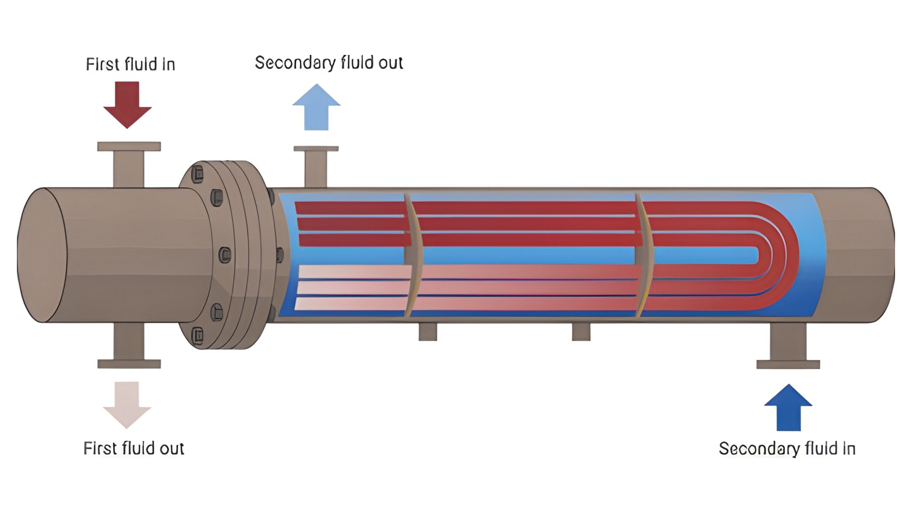 flow-diagram-shell&tube
