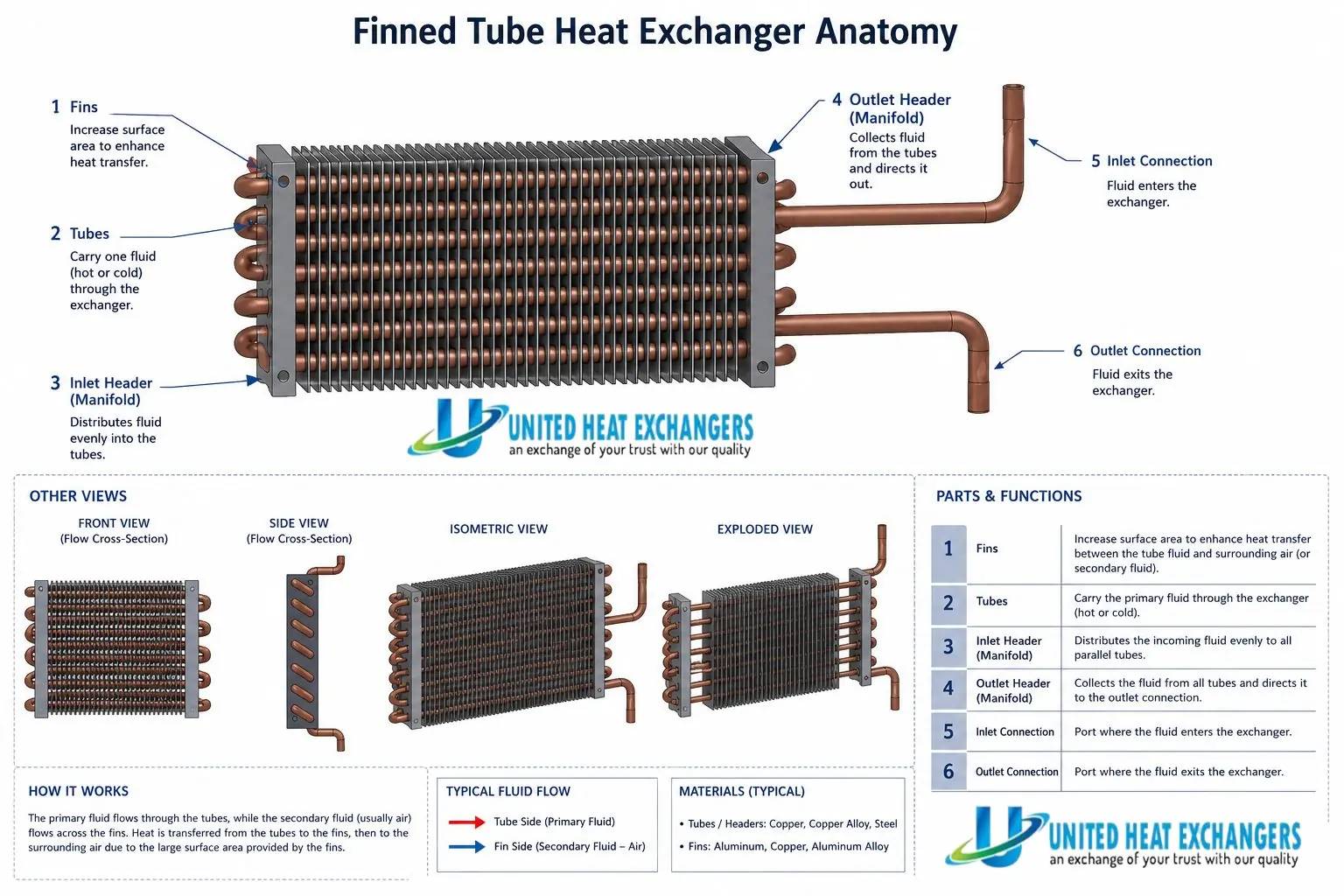 finned tube heat exchanger