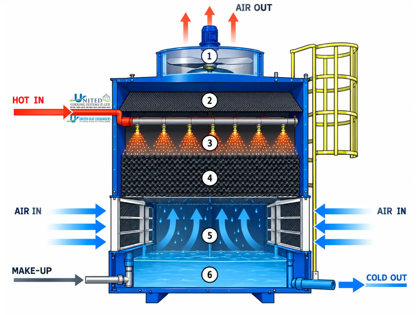 Open-circuit cooling tower diagram
