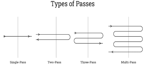 types of passes